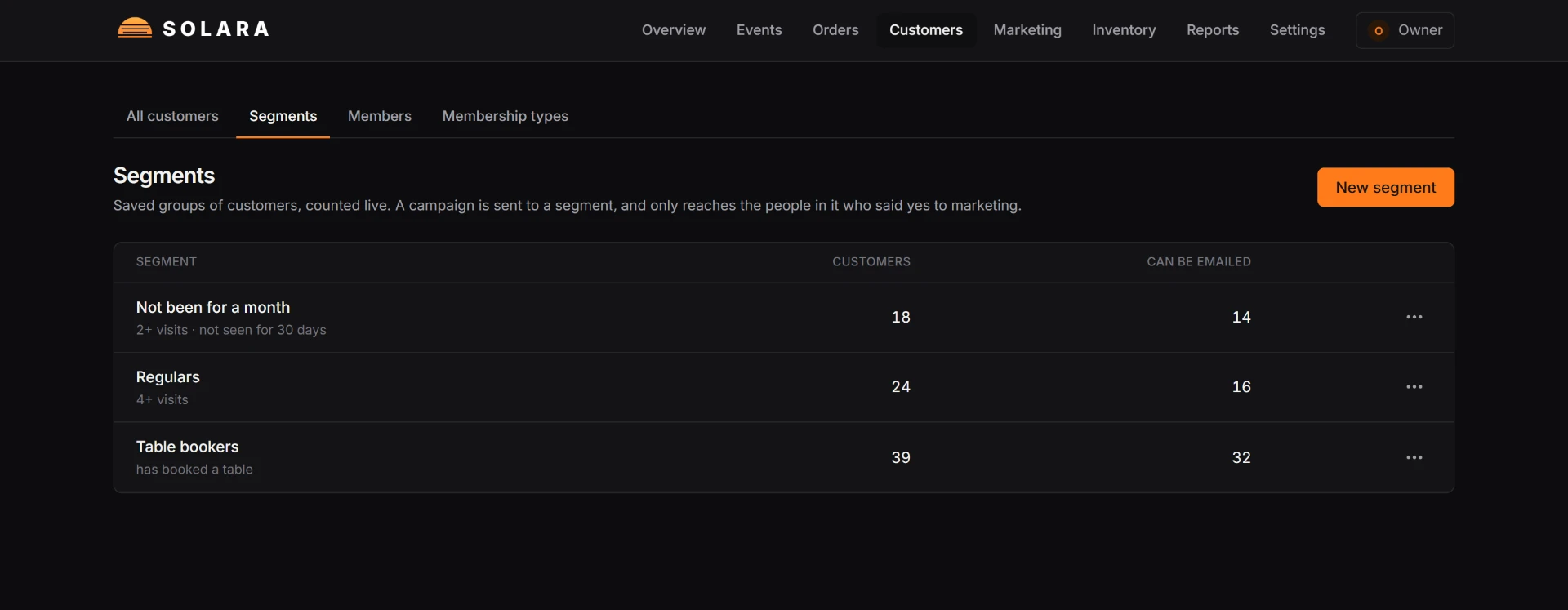 Customer segments in Floorful with the number of customers who can be emailed