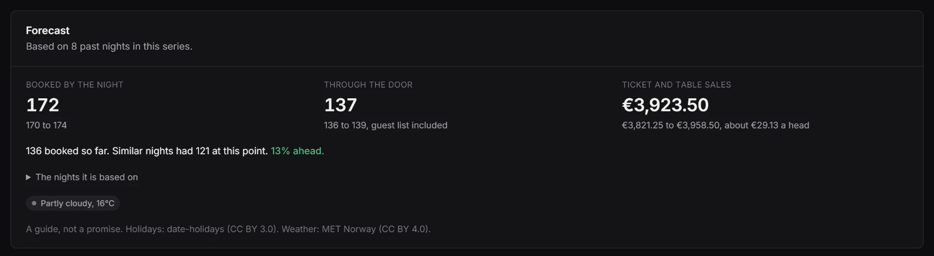A forecast in Floorful 13% ahead of similar nights, with booked, through the door and ticket and table sales
