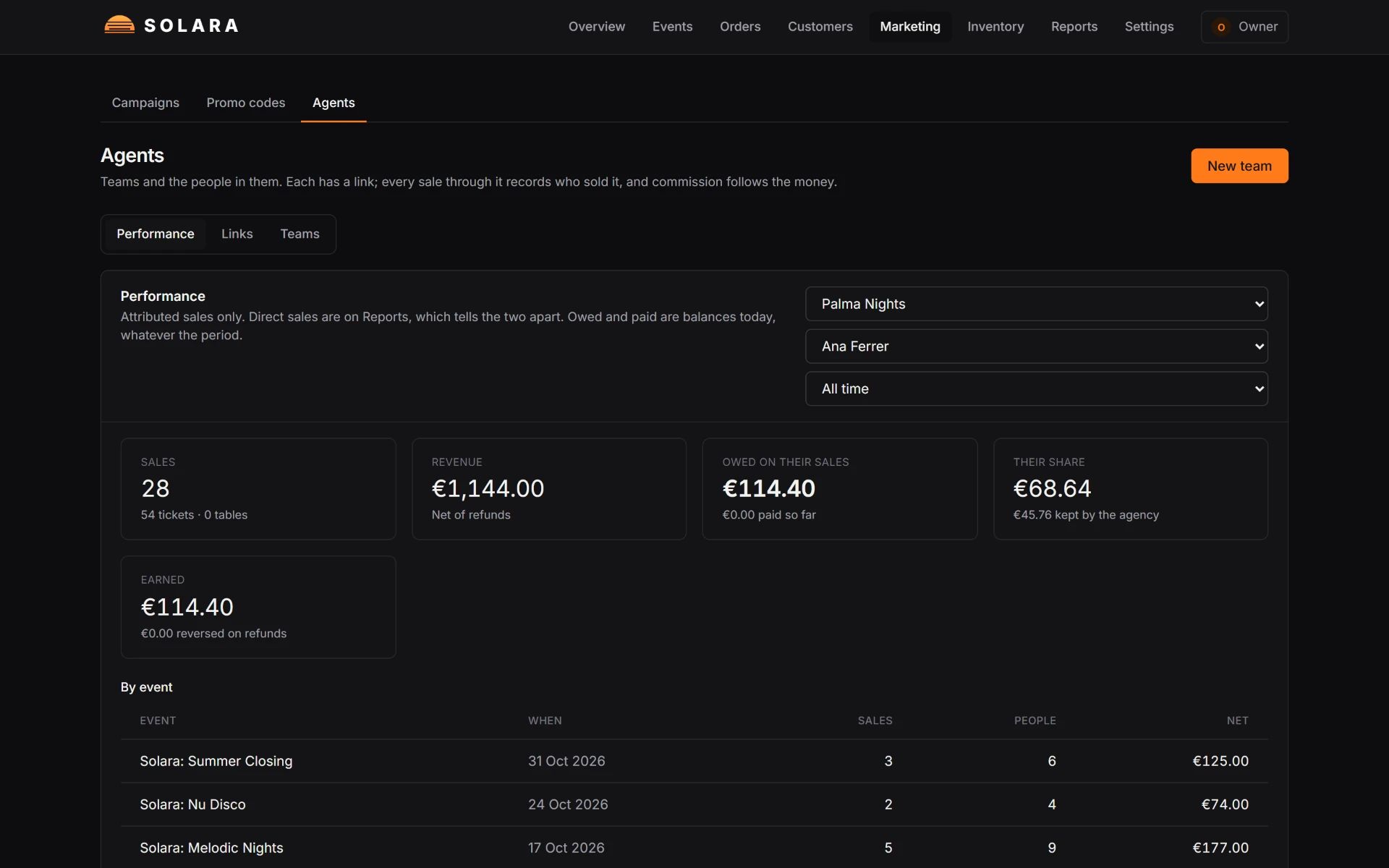 One promoter's sales and commission in Floorful