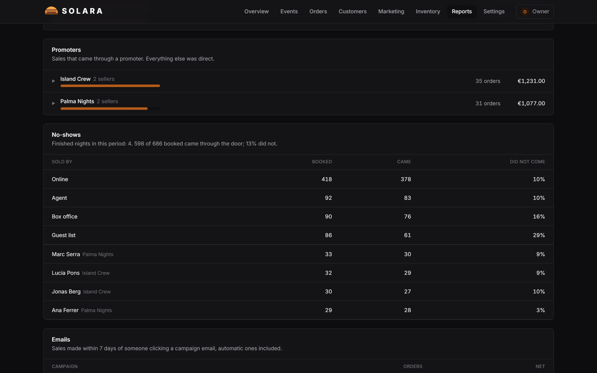 The Channels report in Floorful with promoters grouped by team